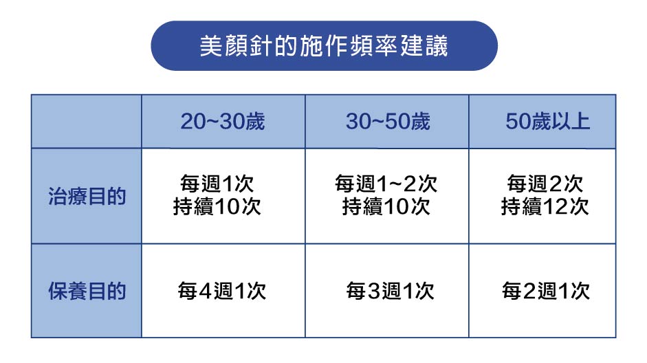 美顏針頻率